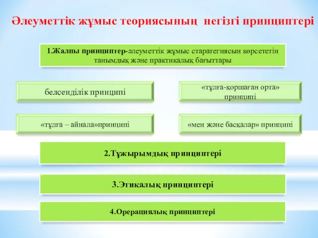 1.Жалпы принциптер-әлеуметтік жұмыс старатегиясын көрсететін танымдық және практикалық бағыттары белсенділік