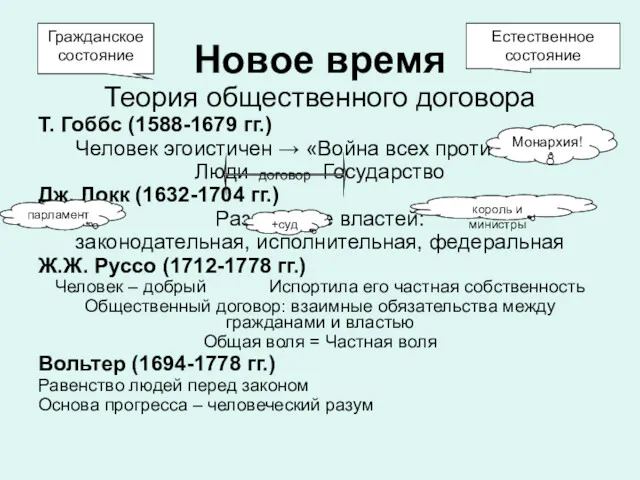 Естественное состояние Гражданское состояние Новое время Теория общественного договора Т.