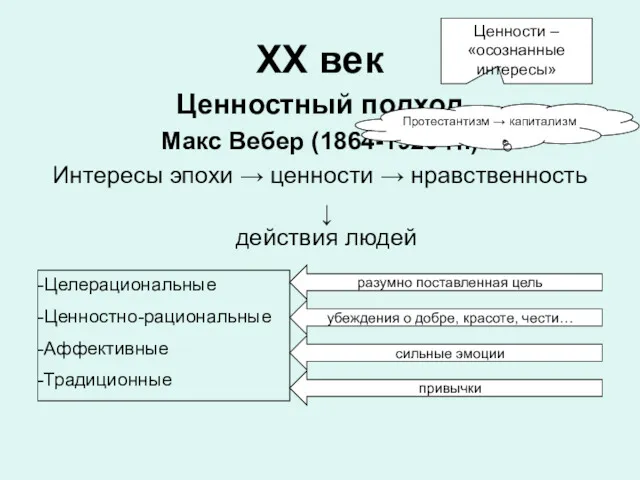 ХХ век Ценностный подход Макс Вебер (1864-1920 гг.) Интересы эпохи