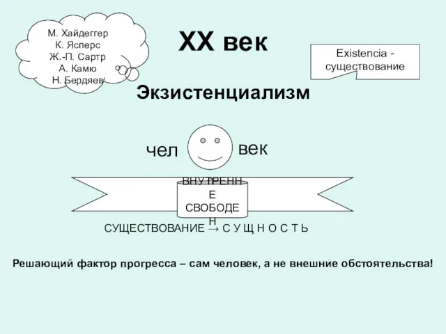 ХХ век Экзистенциализм чел век СУЩЕСТВОВАНИЕ → С У Щ