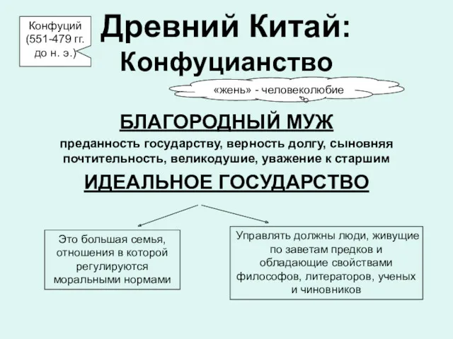 Древний Китай: Конфуцианство БЛАГОРОДНЫЙ МУЖ преданность государству, верность долгу, сыновняя