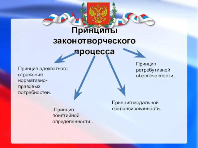 Принципы законотворческого процесса Принцип адекватного отражения нормативно-правовых потребностей. Принцип понятийной