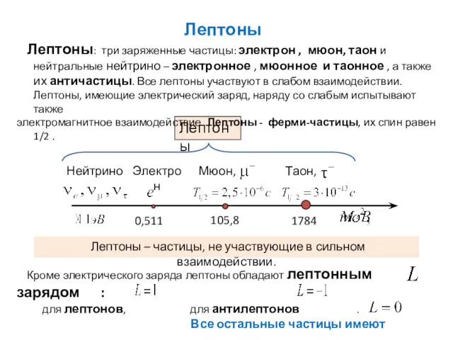 Лептоны