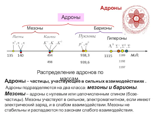 Адроны – частицы, участвующие в сильных взаимодействиях . Адроны подразделяются