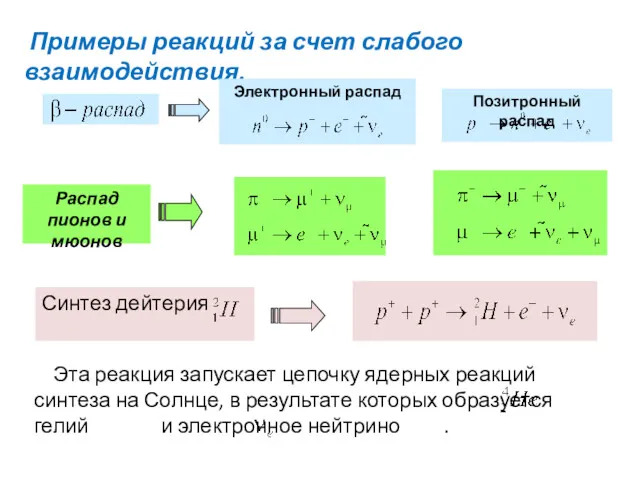 Примеры реакций за счет слабого взаимодействия. Распад пионов и мюонов