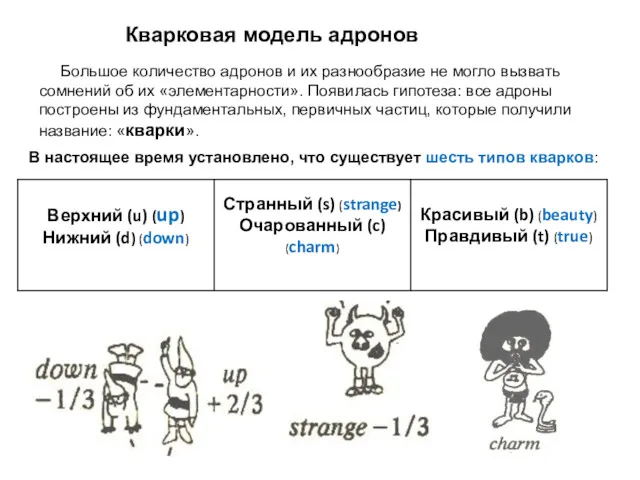 Кварковая модель адронов Большое количество адронов и их разнообразие не