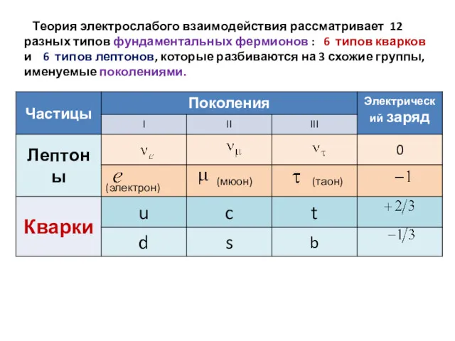 Теория электрослабого взаимодействия рассматривает 12 разных типов фундаментальных фермионов :