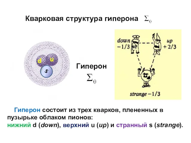 Гиперон состоит из трех кварков, плененных в пузырьке облаком пионов: