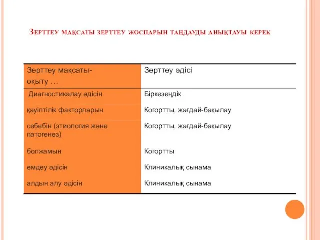 Зерттеу мақсаты зерттеу жоспарын таңдауды анықтауы керек