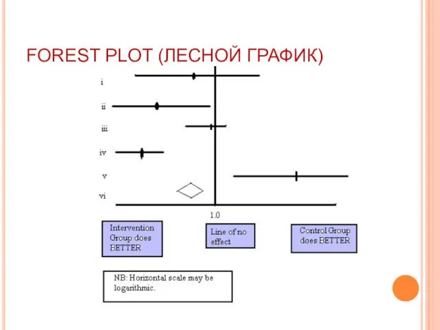 FOREST PLOT (ЛЕСНОЙ ГРАФИК)