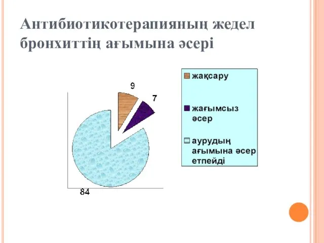 Антибиотикотерапияның жедел бронхиттің ағымына әсері