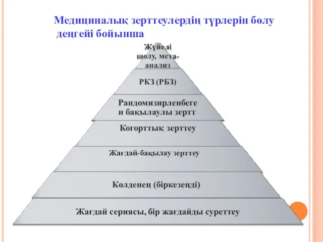 Медициналық зерттеулердің түрлерін бөлу деңгейі бойынша Жағдай-бақылау зерттеу