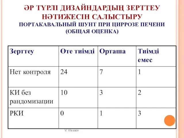 V. Vlassov ӘР ТҮРЛІ ДИЗАЙНДАРДЫҢ ЗЕРТТЕУ НӘТИЖЕСІН САЛЫСТЫРУ ПОРТАКАВАЛЬНЫЙ ШУНТ ПРИ ЦИРРОЗЕ ПЕЧЕНИ (ОБЩАЯ ОЦЕНКА)