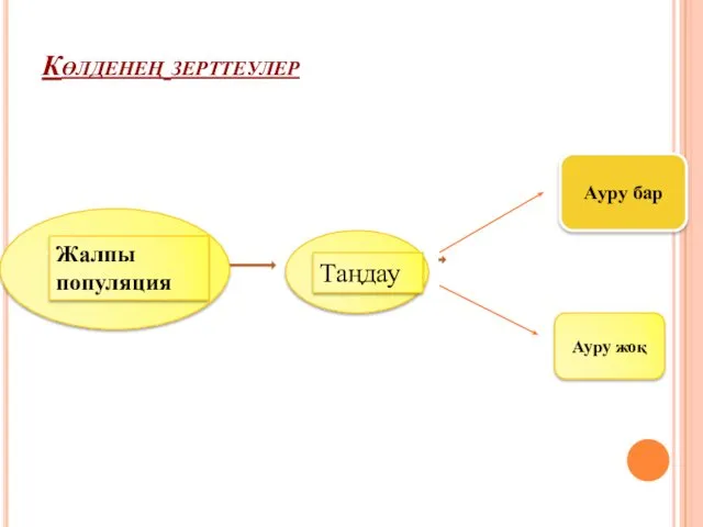 Көлденең зерттеулер ЖжжжжжжжжжжжжЖалпы Жалпы популяция Тандаү Ауру бар Ауру жоқ Таңдау