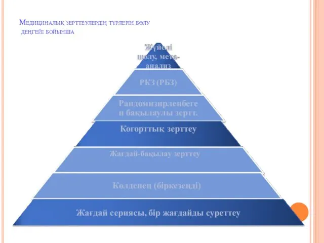 Медициналық зерттеулердің түрлерін бөлу деңгейі бойынша Жағдай-бақылау зерттеу