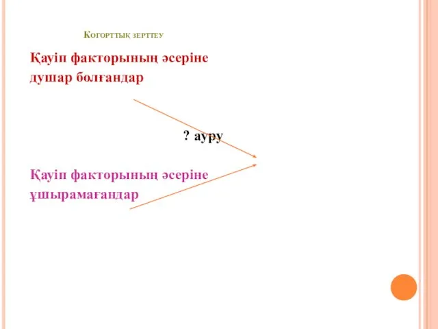 Когорттық зерттеу Қауіп факторының әсеріне душар болғандар ? ауру Қауіп факторының әсеріне ұшырамағандар