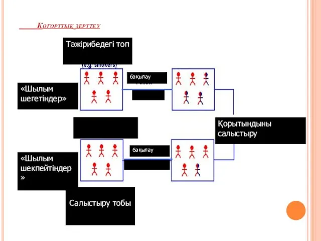 Когорттық зерттеу