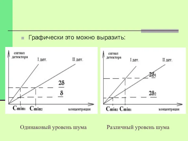 Одинаковый уровень шума Различный уровень шума Графически это можно выразить: