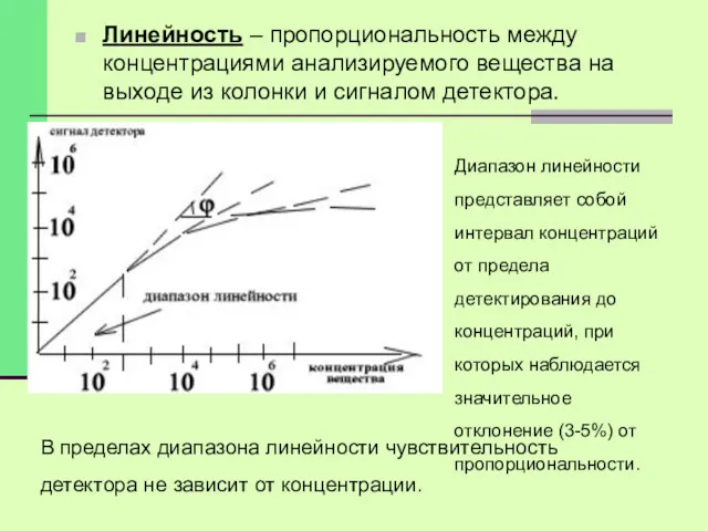 Линейность – пропорциональность между концентрациями анализируемого вещества на выходе из