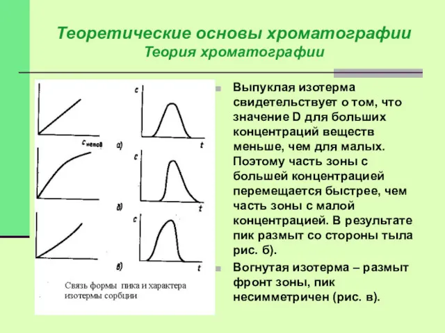 Теоретические основы хроматографии Теория хроматографии Выпуклая изотерма свидетельствует о том,