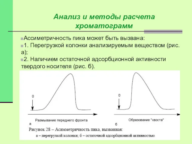 Ассиметричность пика может быть вызвана: 1. Перегрузкой колонки анализируемым веществом