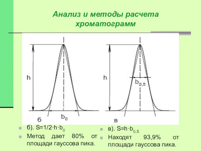 Анализ и методы расчета хроматограмм б). S=1/2·h·b0 Метод дает 80%
