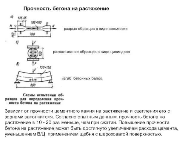 Зависит от прочности цементного камня на растяжение и сцепления его