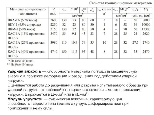 Ударная вязкость — способность материала поглощать механическую энергию в процессе