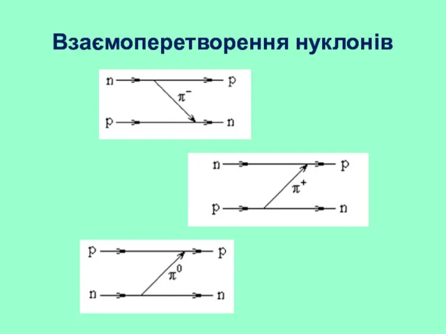 Взаємоперетворення нуклонів