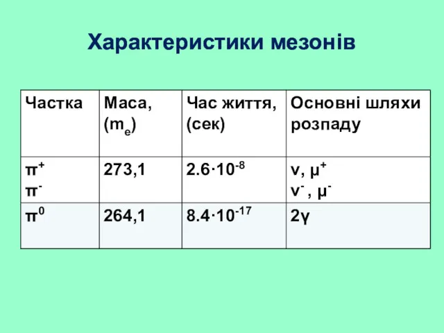 Характеристики мезонів