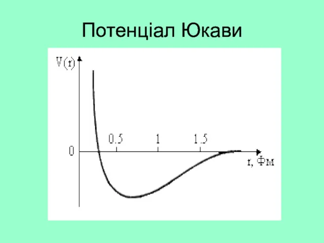 Потенціал Юкави