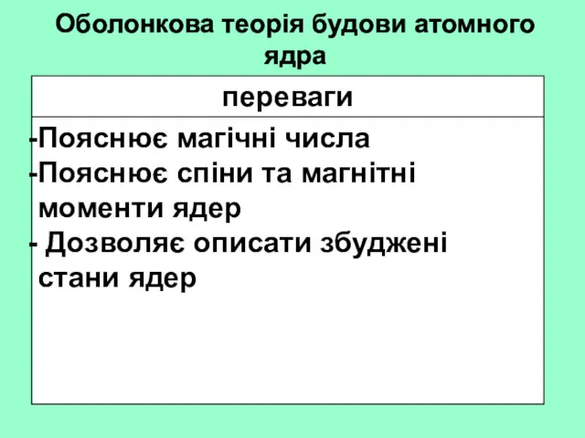 Оболонкова теорія будови атомного ядра