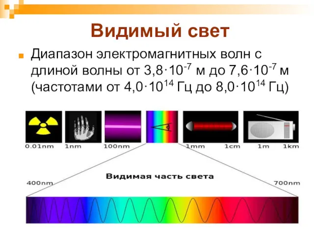 Видимый свет Диапазон электромагнитных волн с длиной волны от 3,8·10-7