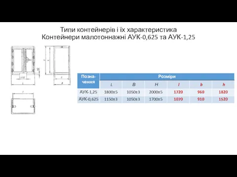 Типи контейнерів і їх характеристика Контейнери малотоннажні АУК-0,625 та АУК-1,25