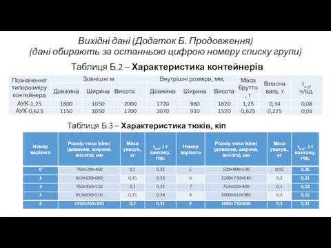 Вихідні дані (Додаток Б. Продовження) (дані обирають за останньою цифрою