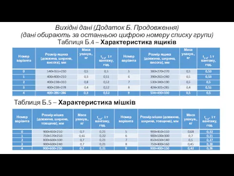 Вихідні дані (Додаток Б. Продовження) (дані обирають за останньою цифрою