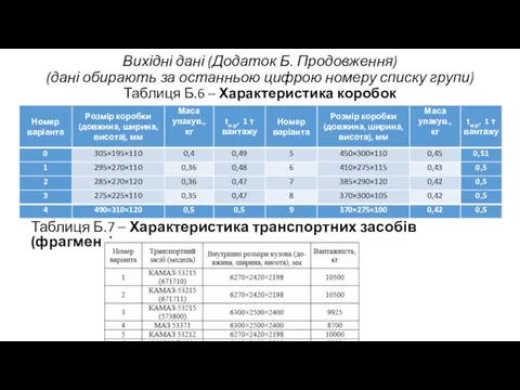 Вихідні дані (Додаток Б. Продовження) (дані обирають за останньою цифрою