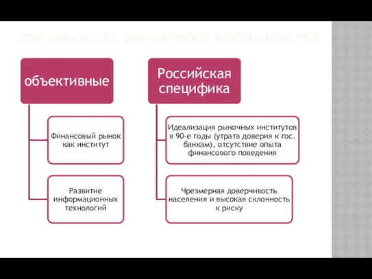 ПРИЧИНЫ РОСТА ФИНАНСОВОГО МОШЕННИЧЕСТВА