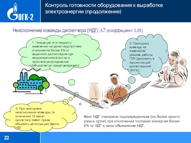 Контроль готовности оборудования к выработке электроэнергии (продолжение) Неисполнение команды диспетчера