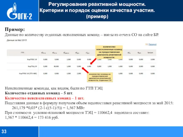 Регулирование реактивной мощности. Критерии и порядок оценки качества участия. (пример)