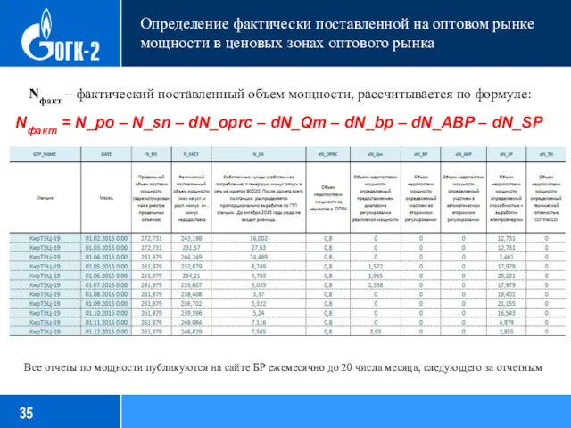 Nфакт = N_po – N_sn – dN_oprc – dN_Qm –