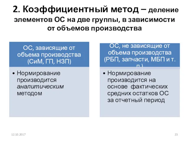 2. Коэффициентный метод – деление элементов ОС на две группы, в зависимости от объемов производства 12.10.2017