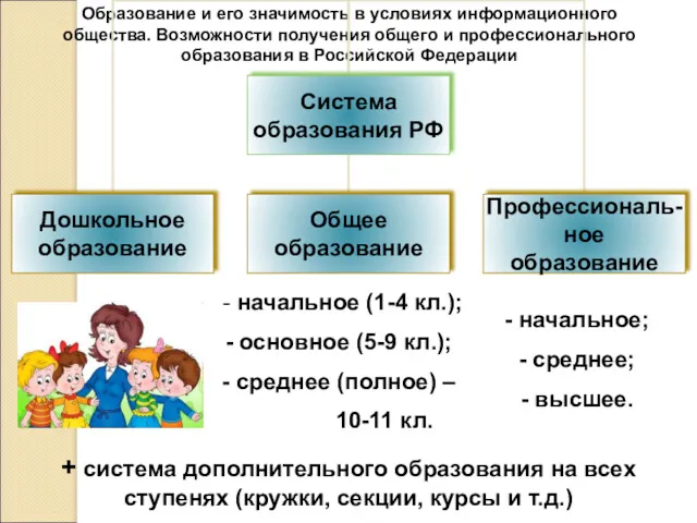 Образование и его значимость в условиях информационного общества. Возможности получения