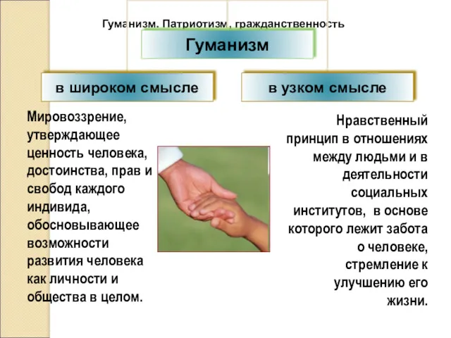 Гуманизм. Патриотизм, гражданственность Мировоззрение, утверждающее ценность человека, достоинства, прав и