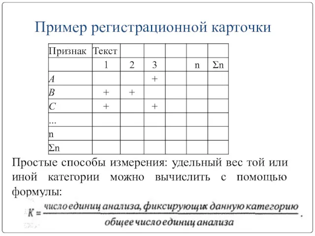 Пример регистрационной карточки Простые способы измерения: удельный вес той или