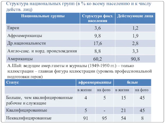 Структура национальных групп (в % ко всему населению и к