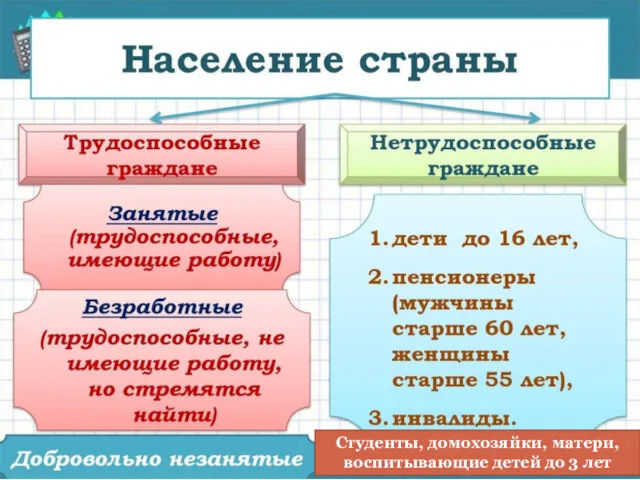 Студенты, домохозяйки, матери, воспитывающие детей до 3 лет