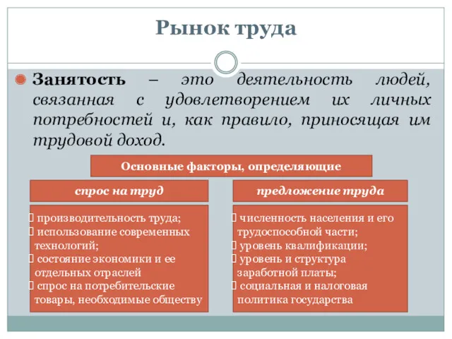 Рынок труда Занятость – это деятельность людей, связанная с удовлетворением