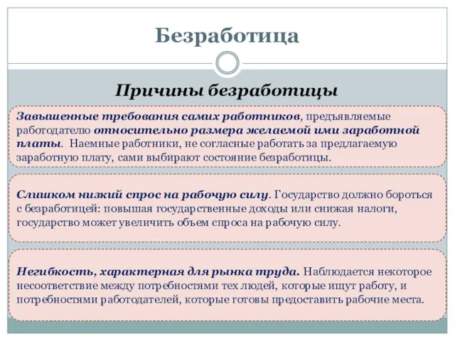 Безработица Причины безработицы Завышенные требования самих работников, предъявляемые работодателю относительно