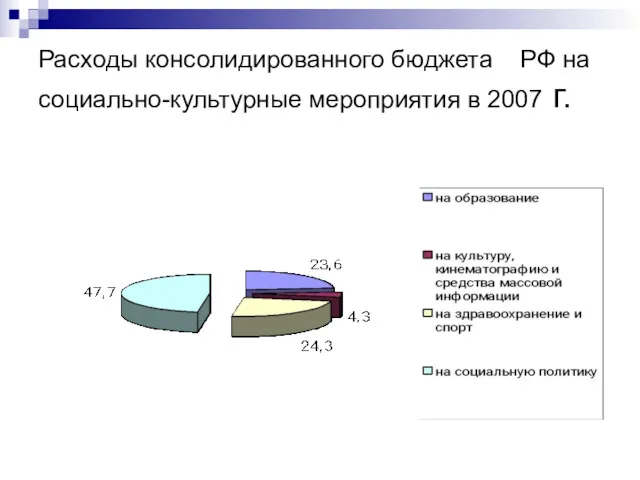 Расходы консолидированного бюджета РФ на социально-культурные мероприятия в 2007 г.